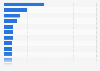 Most returned online purchases by category in Spain as of September 2024