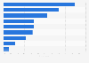 Attitudes towards online advertising in Spain as of September 2024