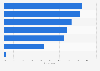 Most used personal care product by category in Spain as of September 2024