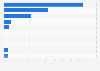 Most common internet accesses by type in Spain as of September 2024