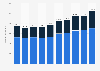 Summe der Militärausgaben der NATO-Staaten von 2014 bis 2023¹ (in Milliarden US-Dollar)