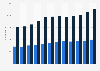 Number of enterprises and their foreign entities in Poland from 2011 to 2022