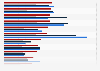 Most influential media in Poland from 2020 to 2023, by number of cross-media references (in 1,000s)