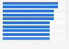 Leading goal scorers of La Liga Profesional de Fútbol (LPF) in Argentina in 2023