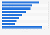 Attitudes towards insurances in Russia as of March 2023