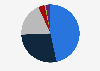 Share of electricity generation from renewable sources in Spain in 2023, by type