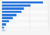 Most common insurances by type in Turkey as of June 2024