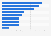 Attitudes towards online advertising in Turkey as of June 2024