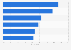 Online frauds encountered by internet users in China as of June 2023, by type