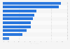 Attitudes towards online shopping in Australia as of September 2024