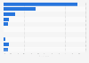 Most common internet accesses by type in Australia as of September 2024