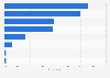 Payments at points of sale by type in Australia as of September 2024