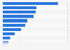 Leading vehicle brands in Argentina in 2023, based on number of registrations (in 1,000s)