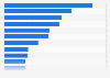 Leading light motor vehicle models in Argentina in 2023, based on number of registrations (in 1,000s)