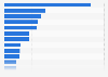 Market shares of the leading car brands in Germany in January 2025, by number of new car registrations