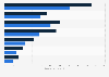 Number of recorded Muslims across Australia in 2016 and 2021, by age group (in 1,000s)