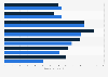 Number of recorded Buddhists across Australia in 2016 and 2021, by age group (in 1,000s)