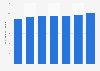 Number of travel agencies and similar establishments in Japan from 2018 to 2024 (in 1,000s)