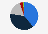 Market share of terrestrial fixed wired broadband service providers in Vietnam in 2021