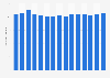 Number of beds in hotels and similar accommodation establishments in Egypt from 2008 to 2022 (in 1,000s)