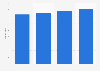 Number of QuikTrip gas stations in the United States from 2016 to 2019