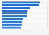 Top 10 der beliebtesten Gaming-Influencer bei YouTube nach der Anzahl der Abonnenten in Deutschland im August 2023 (in Millionen)