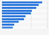 Leading jewelry exporters worldwide in 2021, by country (in billion U.S. dollars)