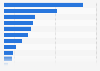 Number of readers of online editions of leading newspapers in Australia as of March 2021 (in millions)