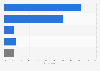 Public opinion on annexation of Crimea in Russia 2021