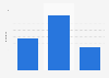 Antitrust fines received by Google from the European Commission as of December 2023 (in billion euros)