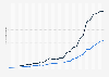 Number of user data requests issued to Google from federal agencies and governments worldwide from 1st half 2009 to 2nd half 2023