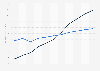 Secondhand apparel market value worldwide from 2018 to 2023, with a forecast until 2028, by segment (in billion U.S. dollars)