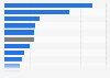 Per-capita gross domestic product (GDP) in China's Greater Bay Area in 2023, by city (in 1,000 U.S. dollars)