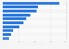 Leading suppliers of fresh or frozen pork cuts to China in 2020, based on import value (in million Canadian dollars)