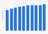 Number of rooms in hotels and similar establishments in Singapore from 2014 to 2023 (in 1,000s)