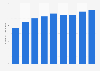 Number of employees working for Dentsu Group Inc. from fiscal year 2015 to 2023 (in 1,000s)