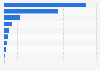 Number of military fatalities in all major wars involving the United States from 1775 to 2024