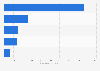 Leading exporters of denim fabric worldwide in 2023 (in million U.S. dollars)