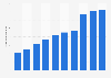 Net sales of CyberAgent, Inc. from fiscal year 2014 to 2023 (in billion Japanese yen)