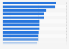 Most transparent fashion companies worldwide in 2024, by transparency index score