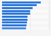 Most played songs on the radio in Brazil in 2023, by number of spins (in 1,000s)