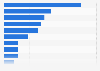 Which country do you consider being a role model for eHealth innovation in Europe? 