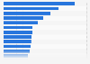 Average download speed of broadband internet in Latin American countries as of June 2024 (in Mbps)