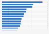 Average download speed of broadband internet in the Caribbean in 2023 (in Mbps)