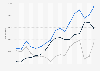 Net migration (immigration minus emigration) in Hungary from 2006 to 2022