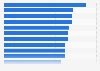 Leading test match run-scorers in men's international cricket as of October 2024