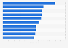 Leading men's One Day International cricket run-scorers worldwide as of January 2025