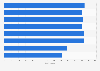 Total length of Game of Thrones seasons as of 2019 (in minutes)