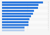 Leading wicket-takers in international men's test match cricket as of March 2025