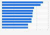 Leading wicket-takers in men's One Day International cricket as of May 2024